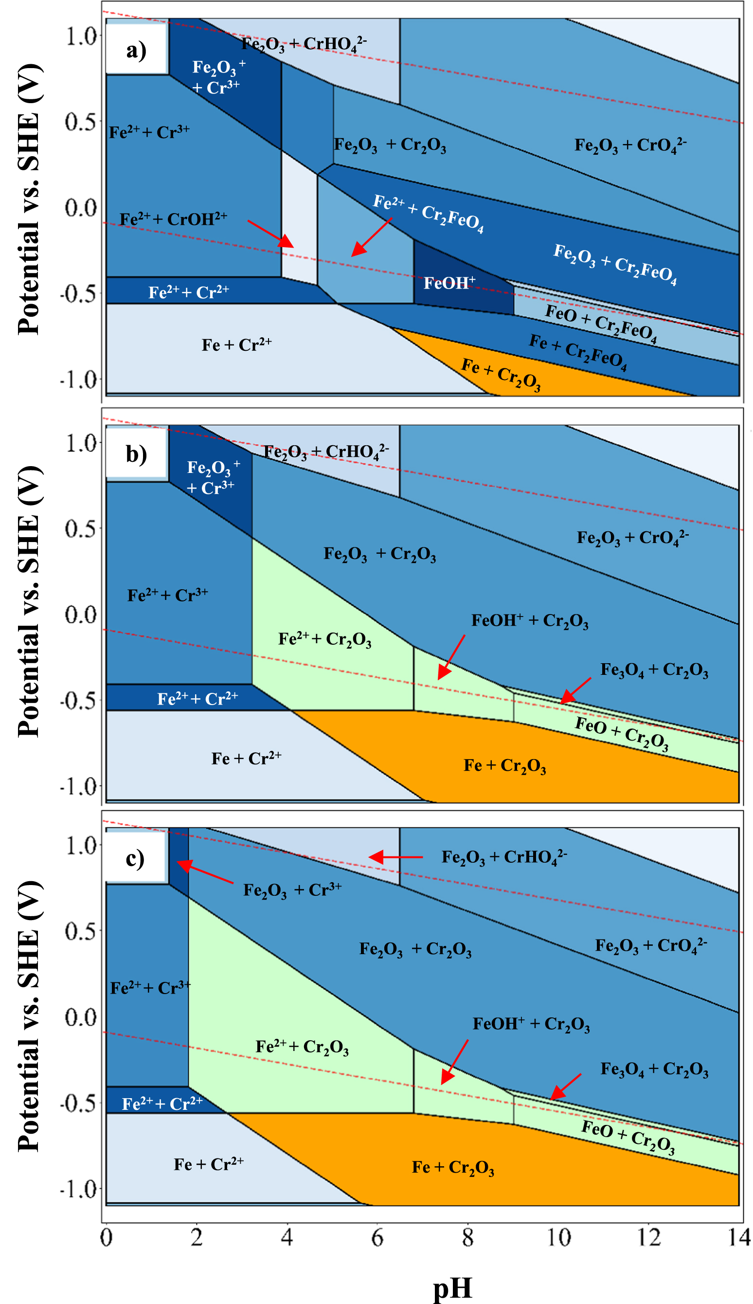 Deriving Metastable Pourbaix Diagrams Of Stainless Steels Using Density deriving-metastable-pourbaix-diagrams-of-stainless-steels-using-density