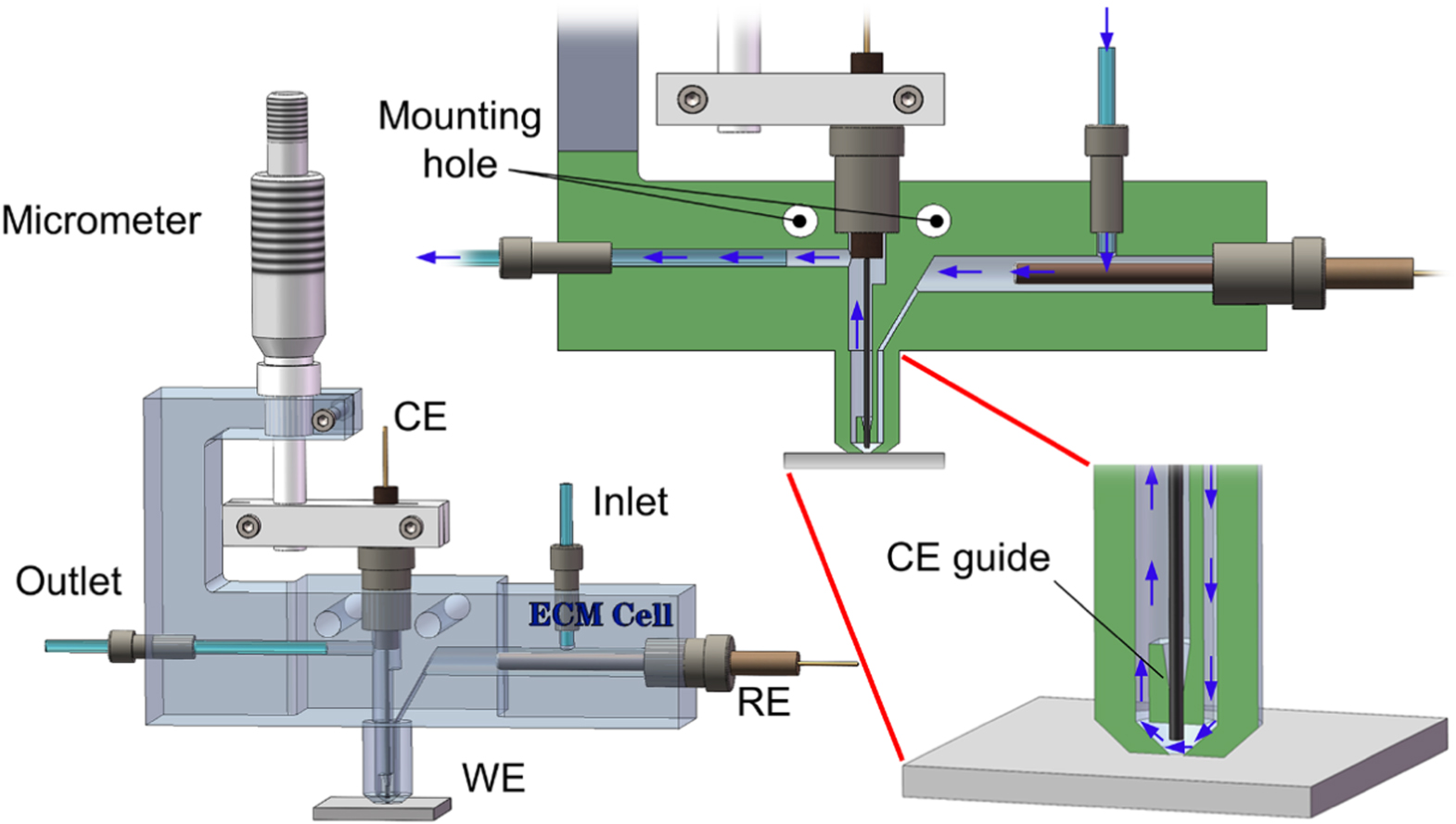 Developing a New Flow Cell for Electrochemical Machining Anodic ...