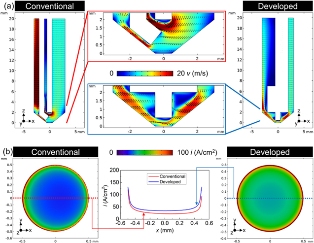 Developing a New Flow Cell for Electrochemical Machining Anodic ...