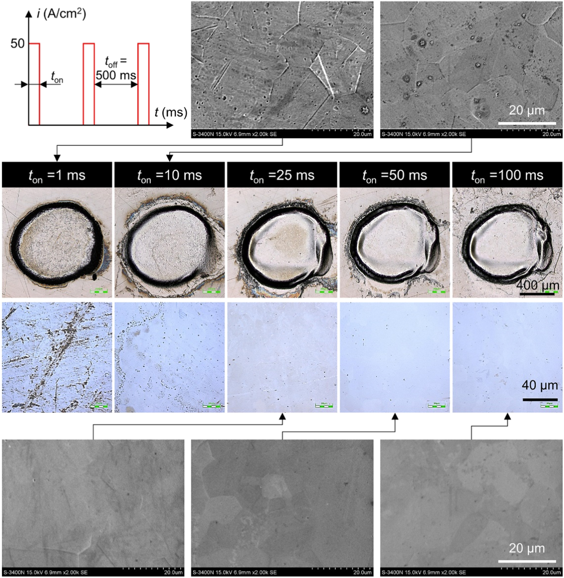 Developing a New Flow Cell for Electrochemical Machining Anodic ...