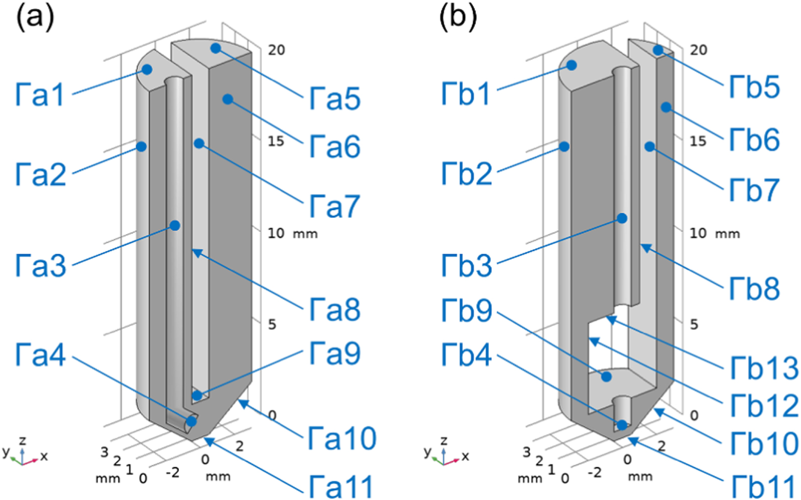 Developing a New Flow Cell for Electrochemical Machining Anodic ...