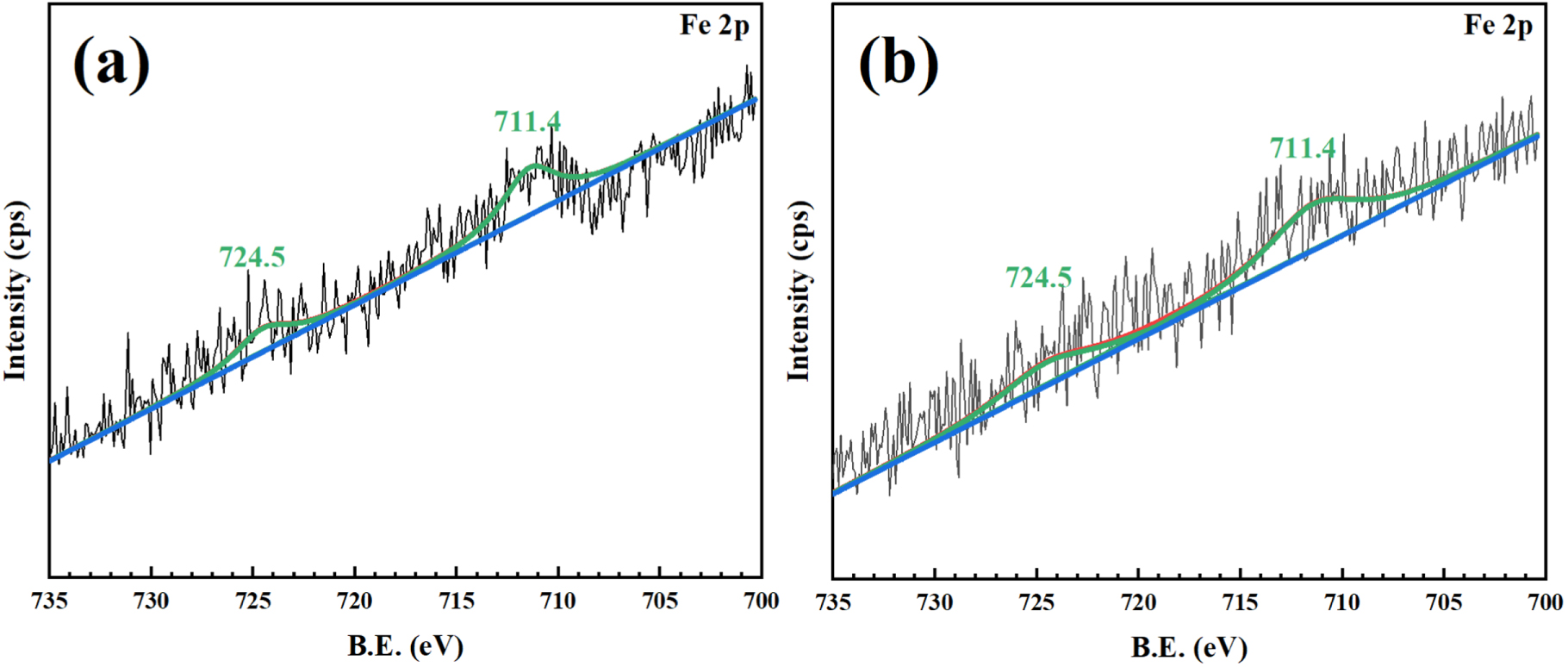Anodizing Pbo2 Characterization of a Ti/SnO2-Sb/Fe-PVP-PbO2 Electrode Deposited from ...