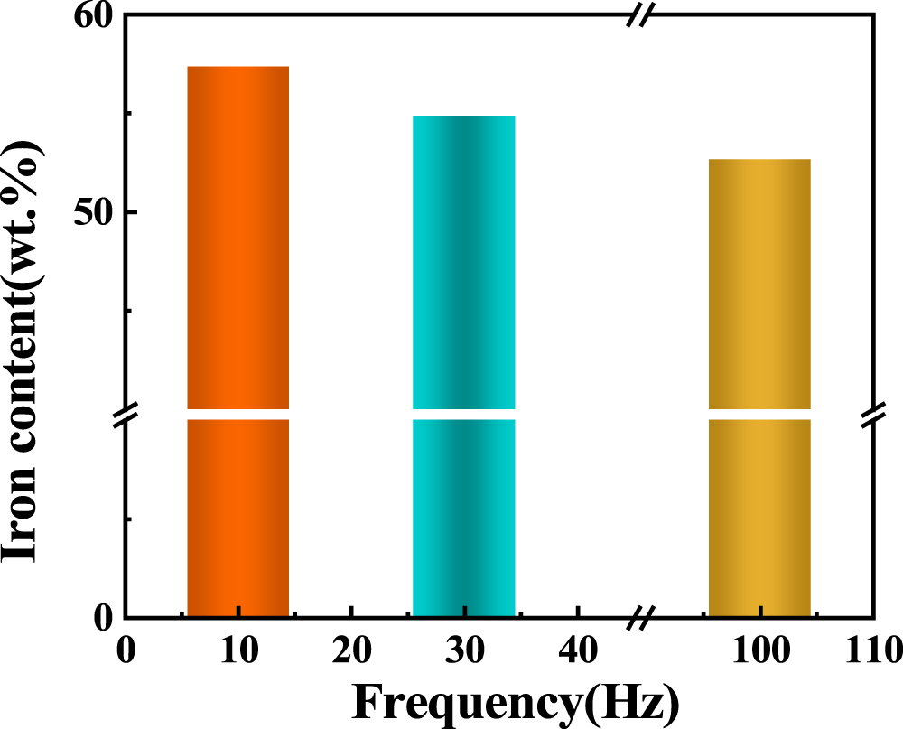 Fabrication of Large-Sized Invar Alloy Film with Low Thermal Expansion ...