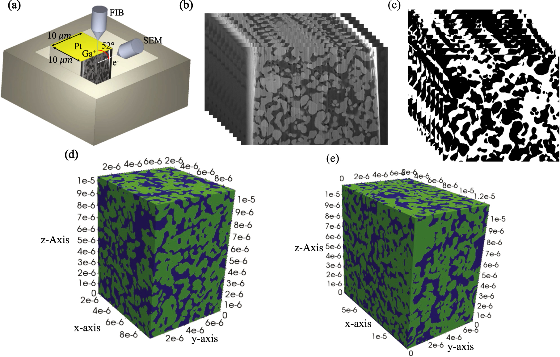 Analysing Tortuosity for Solid Oxide Fuel Cell Anode Material ...