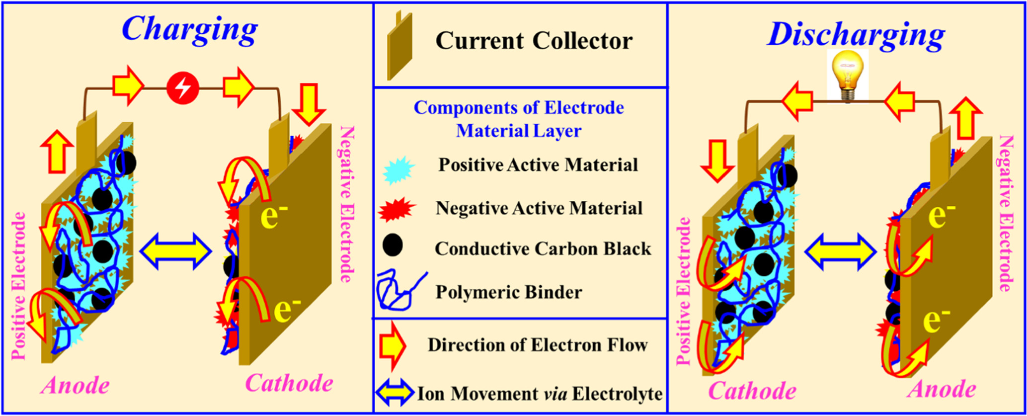 Review—Current Collectors for Rechargeable Batteries: State-of-the-Art ...