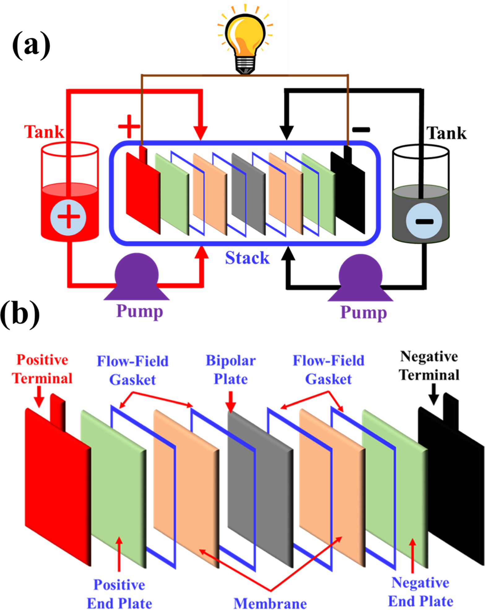 Review—Current Collectors for Rechargeable Batteries: State-of-the-Art ...