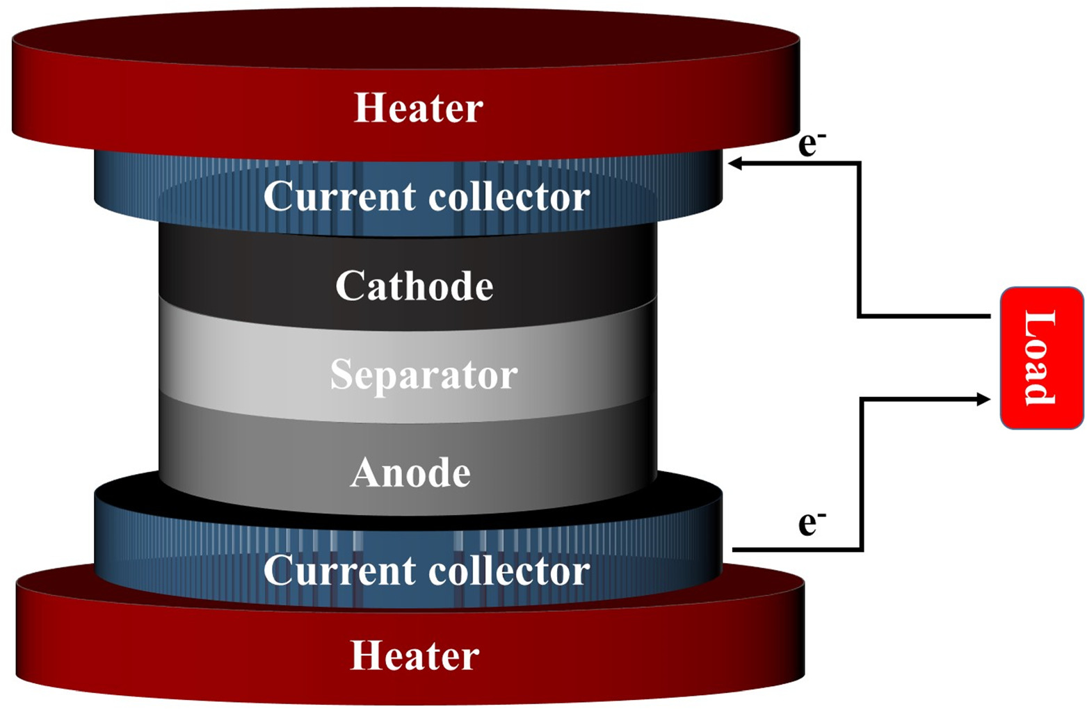 The Role of Current Collector Corrosion on the Performance of Thermal ...