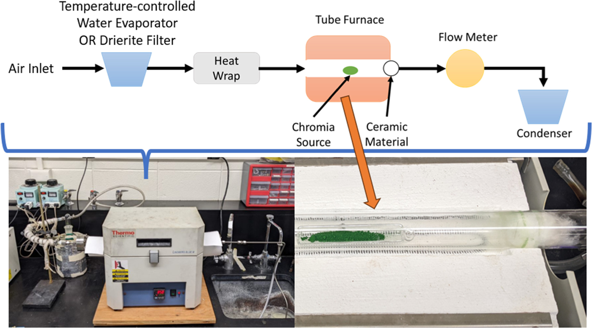 Influence of Water Concentration on High-Temperature Reactive ...