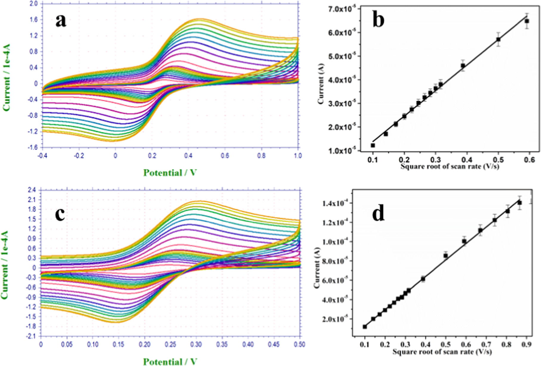 A Poly(L-Arginine)-Based Electrochemical Sensor for Simultaneous ...