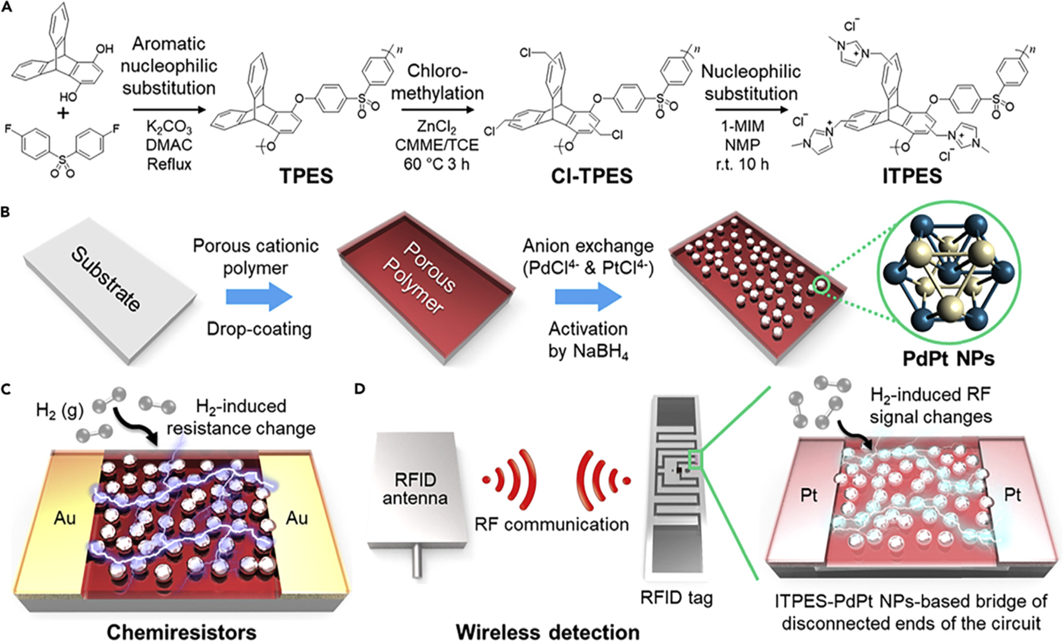 Review—Recent Progress in the Design of Chemical Hydrogen Sensors ...