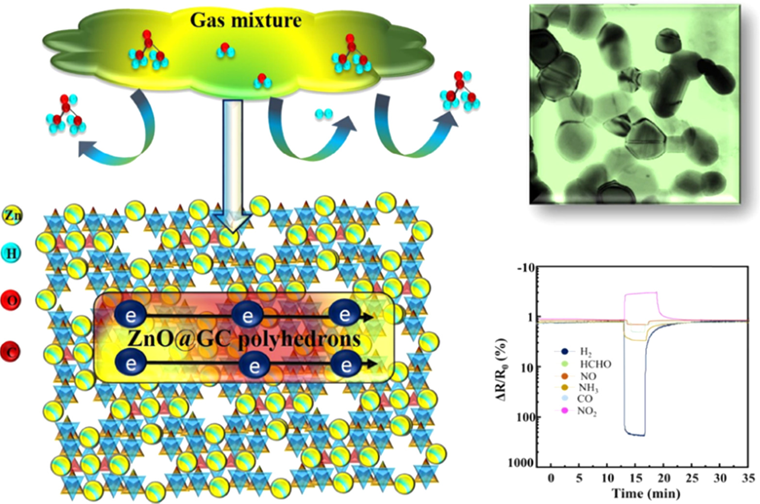 Review—Recent Progress in the Design of Chemical Hydrogen Sensors ...