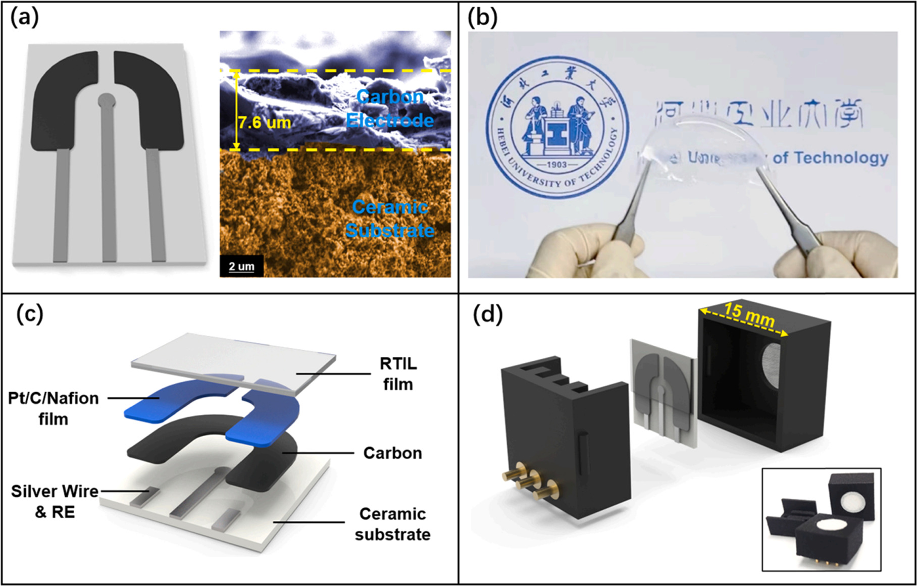 Review—Recent Progress in the Design of Chemical Hydrogen Sensors ...