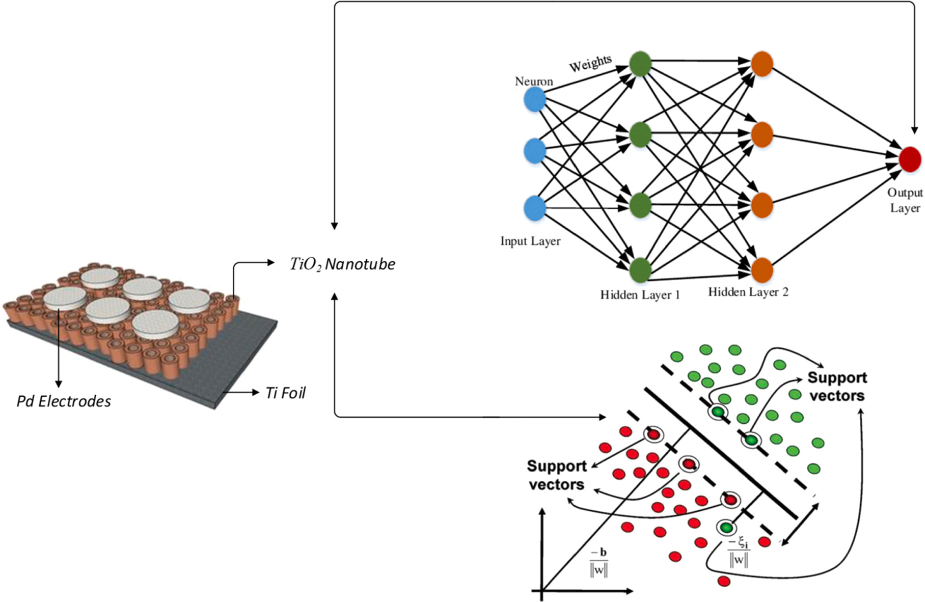 Review—Recent Progress in the Design of Chemical Hydrogen Sensors ...