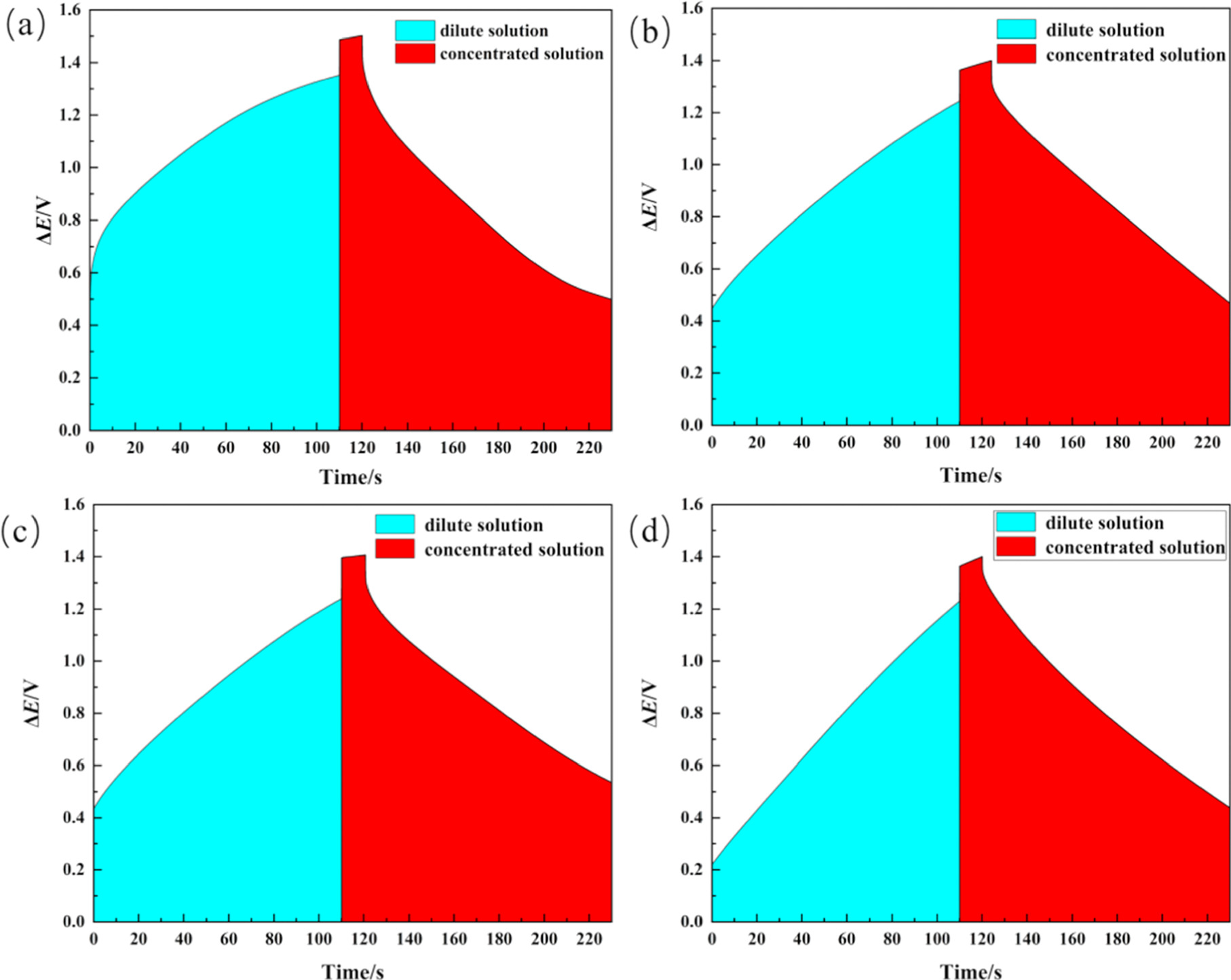 Electrochemical Conversion of Salinity Gradient Energy by Using Acid ...