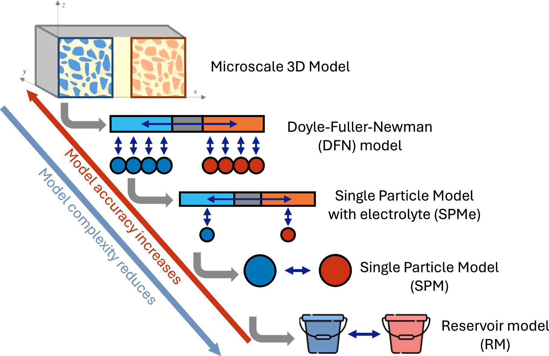 Sei Visual Model A Comparison of Standard SEI Growth Models in the Context of Battery ...