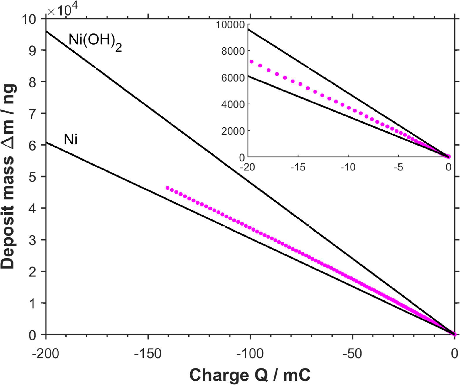 The Multifaceted Role of Boric Acid in Nickel Electrodeposition and ...