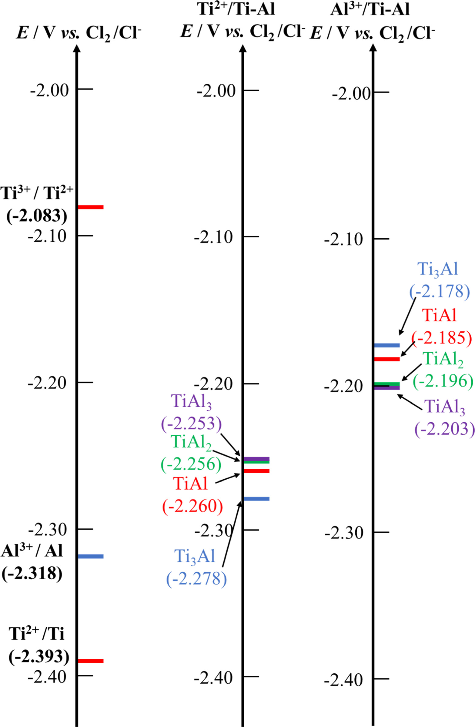 Direct Synthesis of Ti-Al Compound Powders by Electrolysis in Molten ...