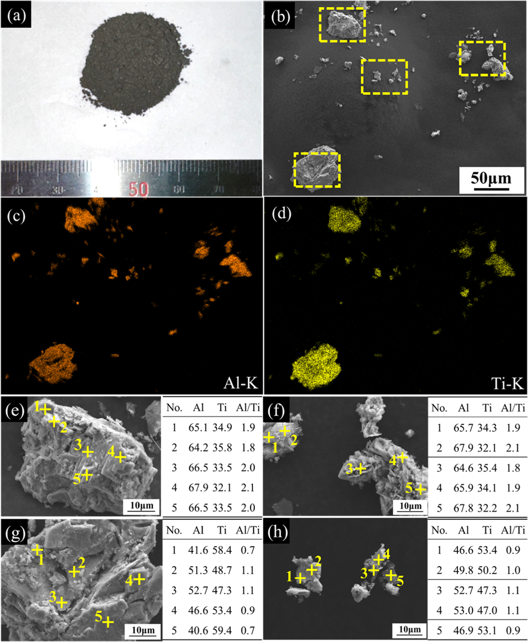 Direct Synthesis of Ti-Al Compound Powders by Electrolysis in Molten ...
