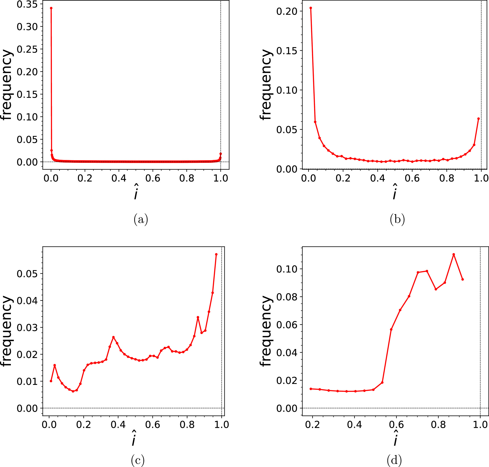 Effects of Contact Loss at Electrolyte/Negative Electrode Interface on ...