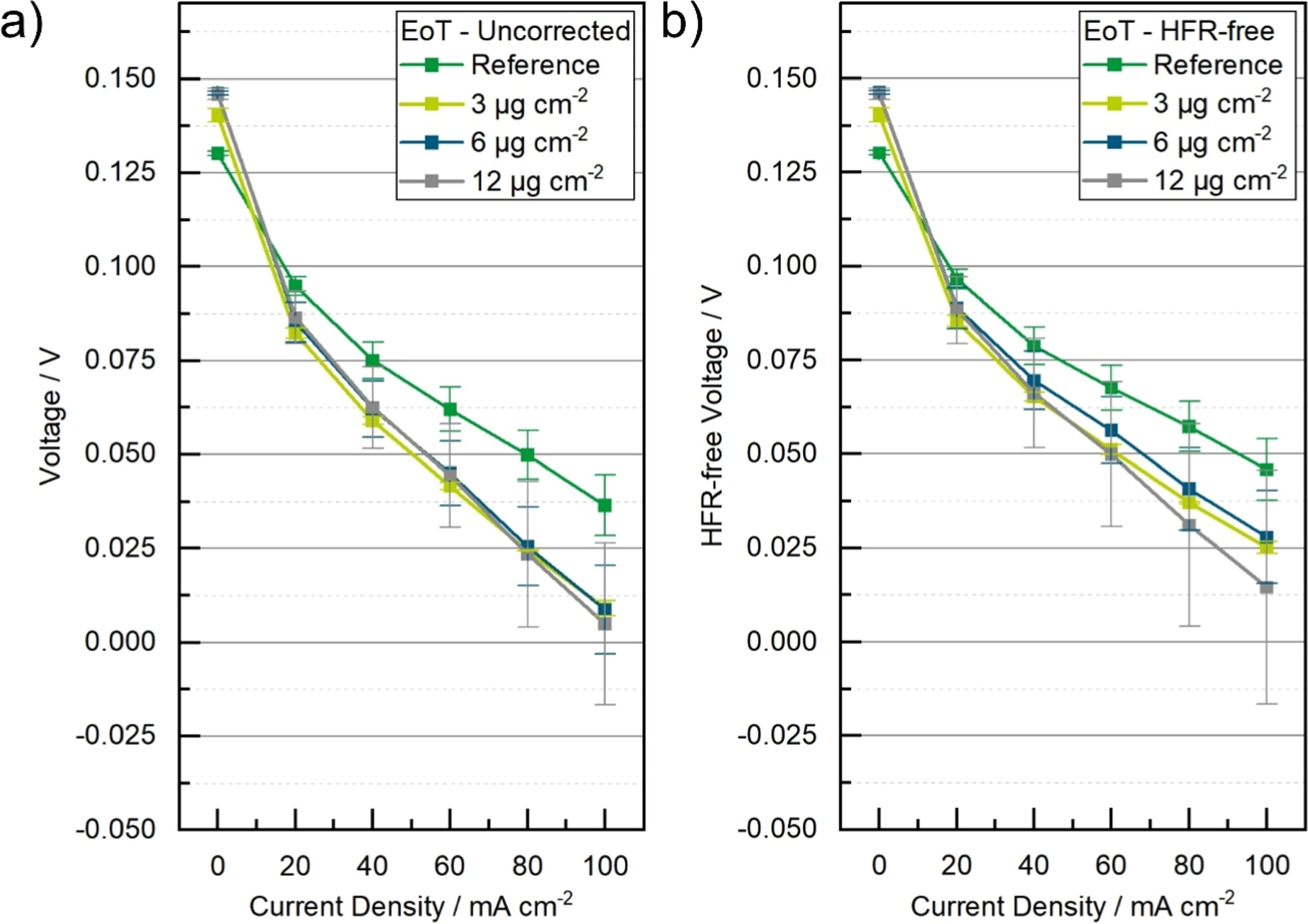 Go Interlayer Distance Applicability of Graphene Oxide Interlayers in PEMs for Reducing ...