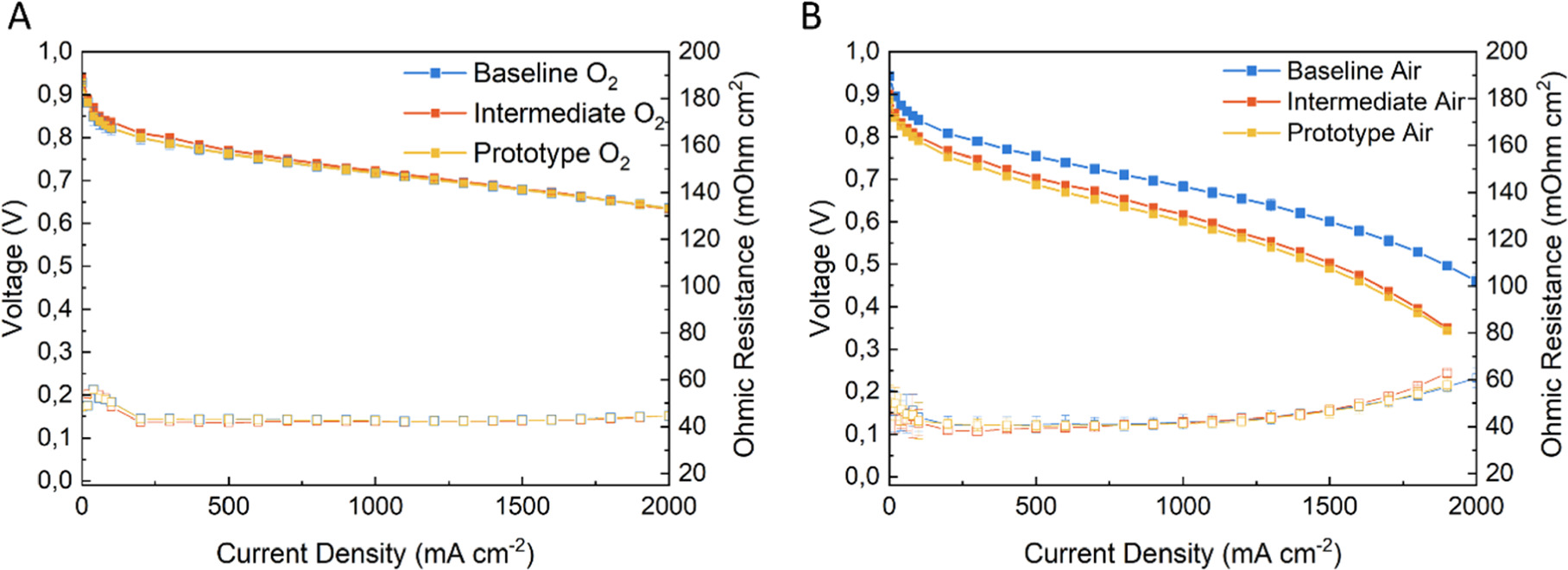 The Influence of Membrane Thickness and Catalyst Loading on Performance ...
