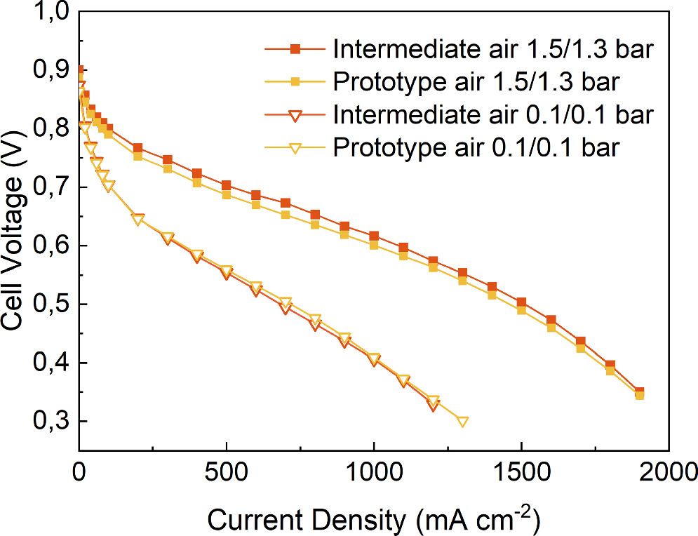 The Influence of Membrane Thickness and Catalyst Loading on Performance ...
