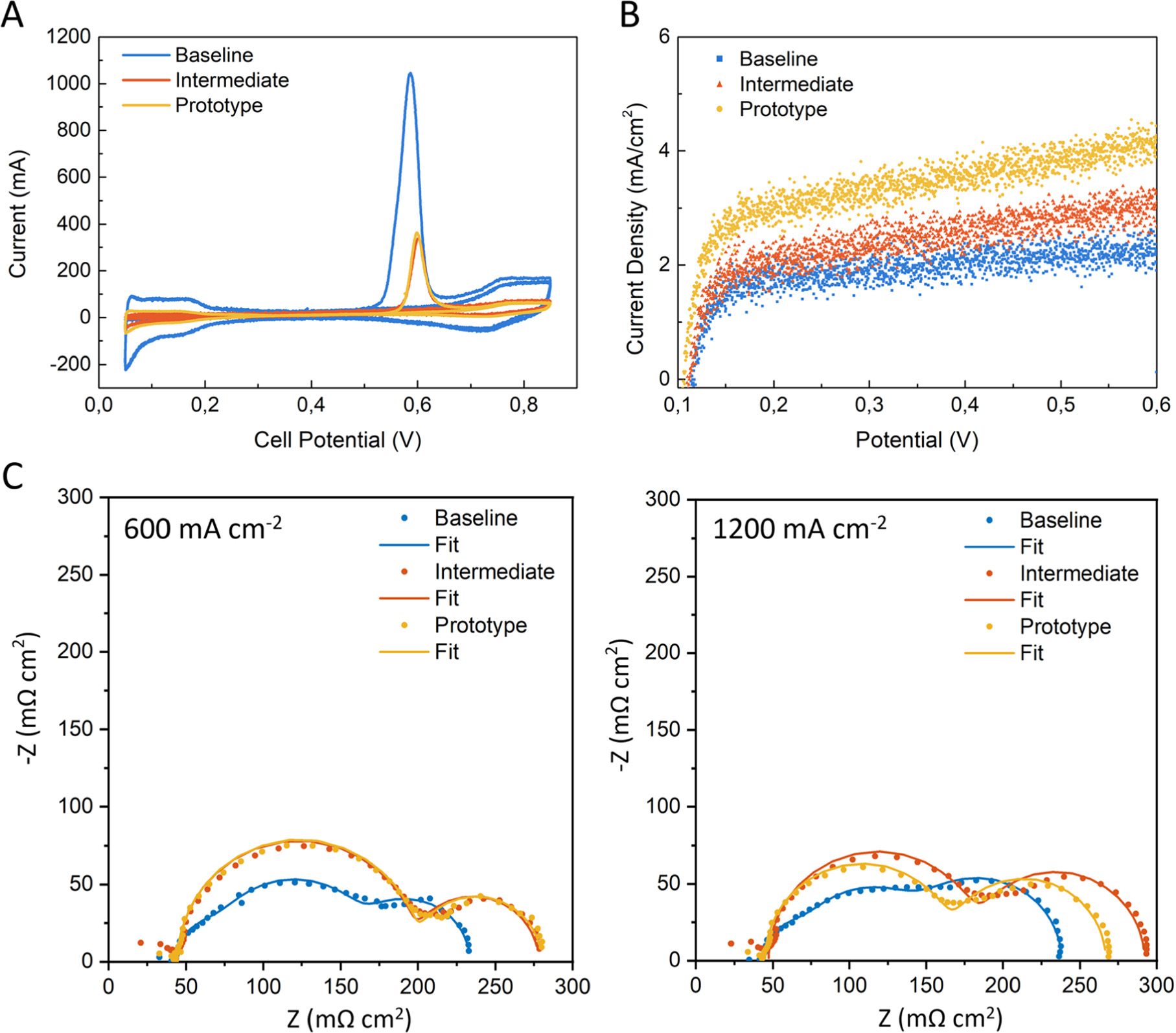 The Influence of Membrane Thickness and Catalyst Loading on Performance ...