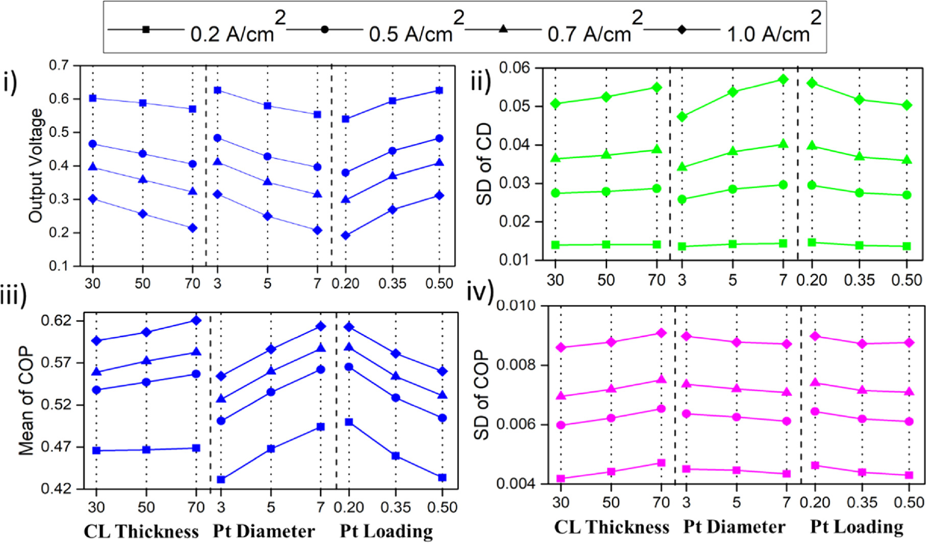 Effect of Coupled Microstructural Characteristics of Catalyst Layer on ...