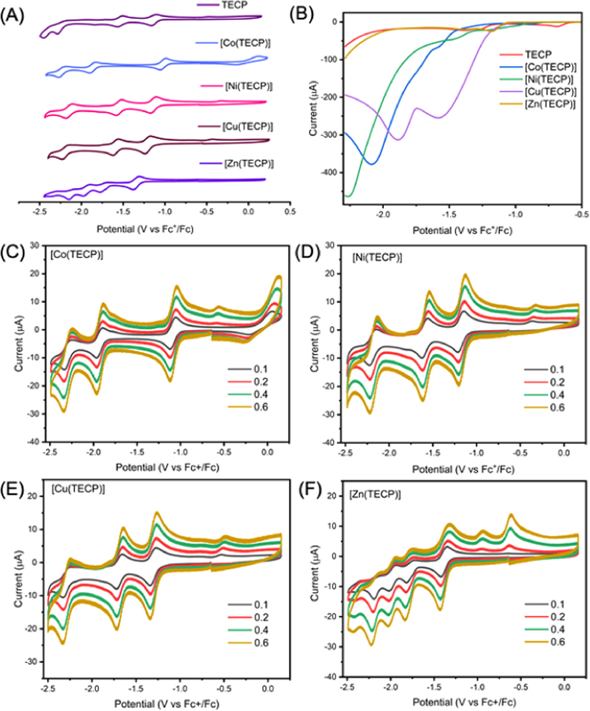 Synergistic Electronic and Carbonyl Proximity Effects in