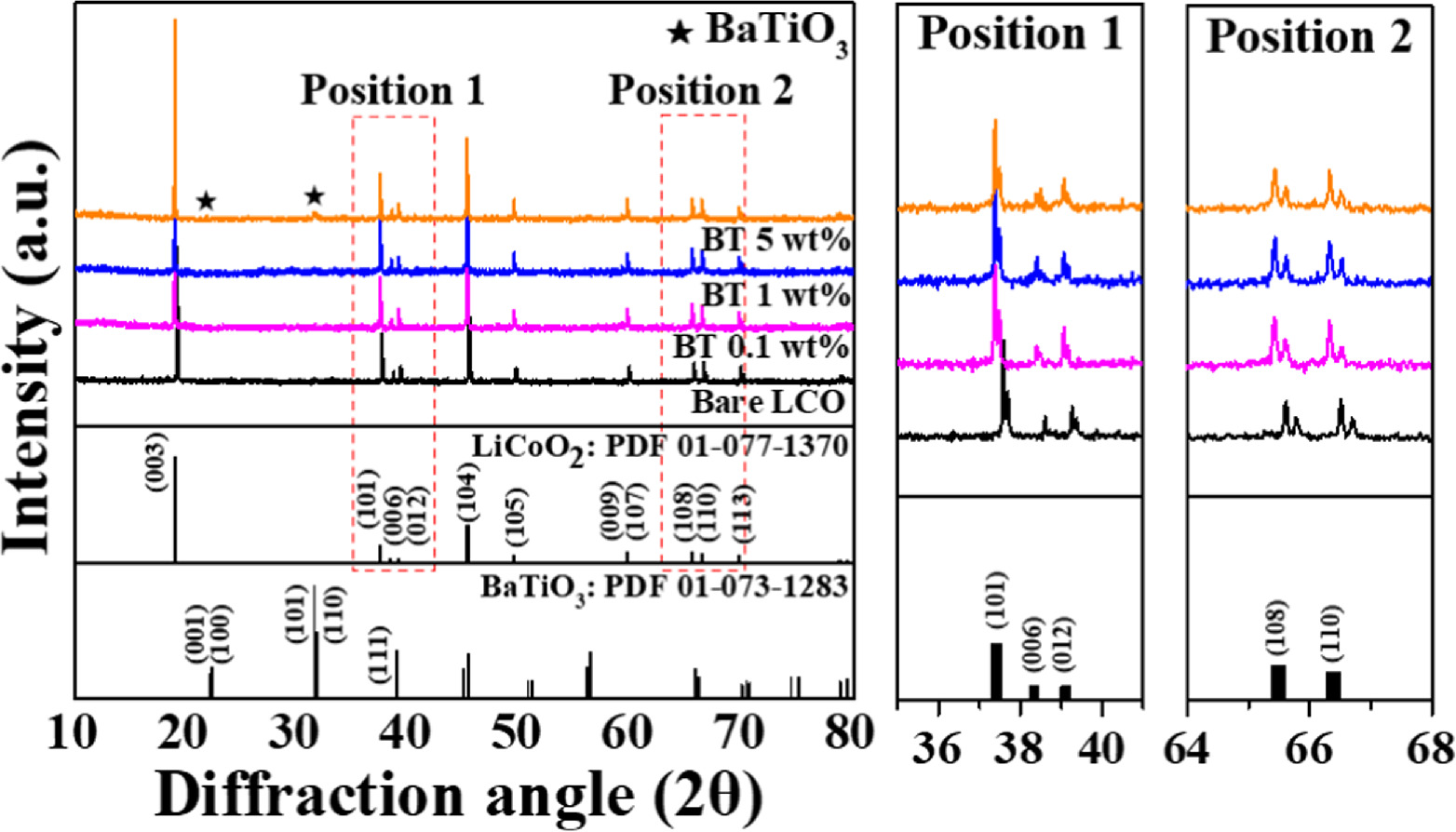 Enhancing Charge–Discharge Speed of Li-Ion Batteries with