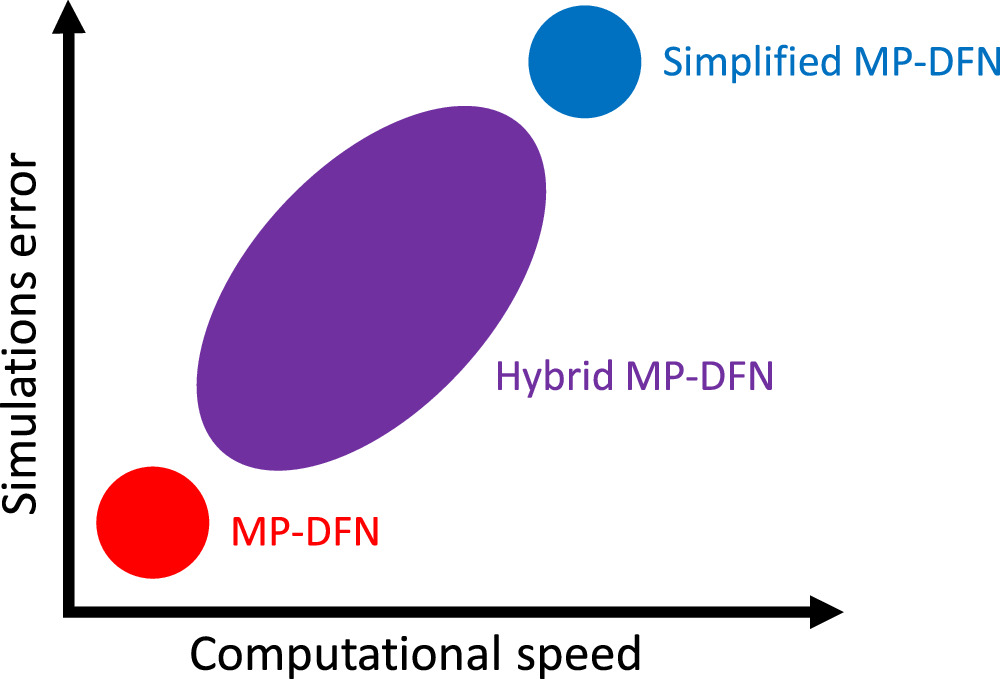 A Hybrid Electrochemical Multi-Particle Model for Li-ion Batteries ...