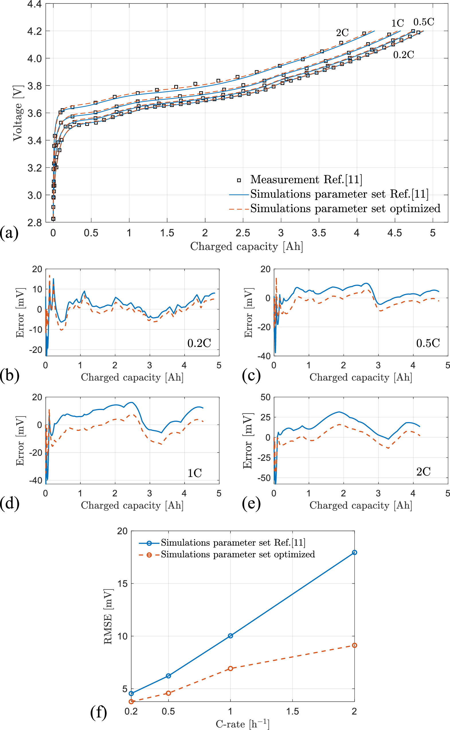 A Hybrid Electrochemical Multi-Particle Model for Li-ion Batteries ...