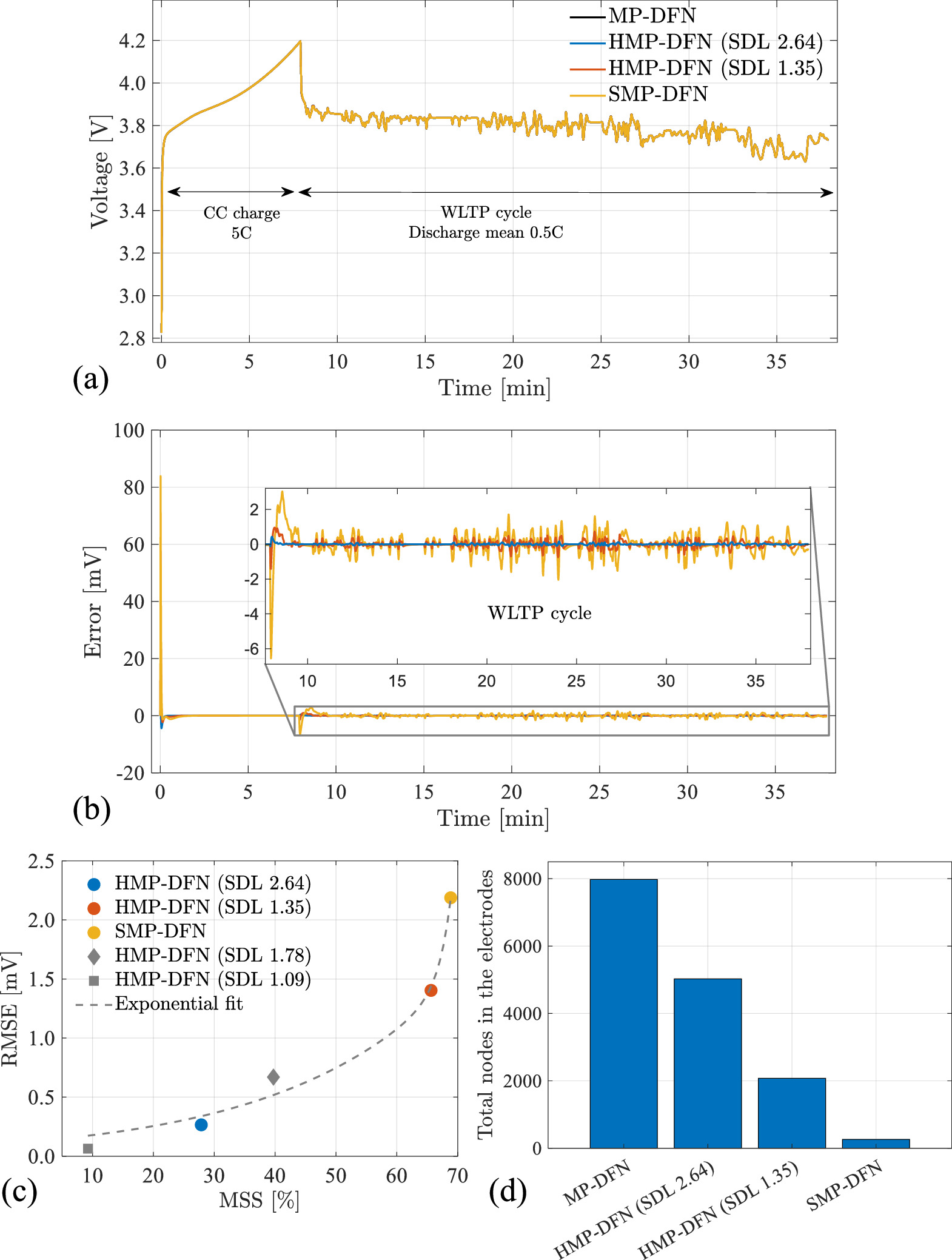 A Hybrid Electrochemical Multi-Particle Model for Li-ion Batteries ...
