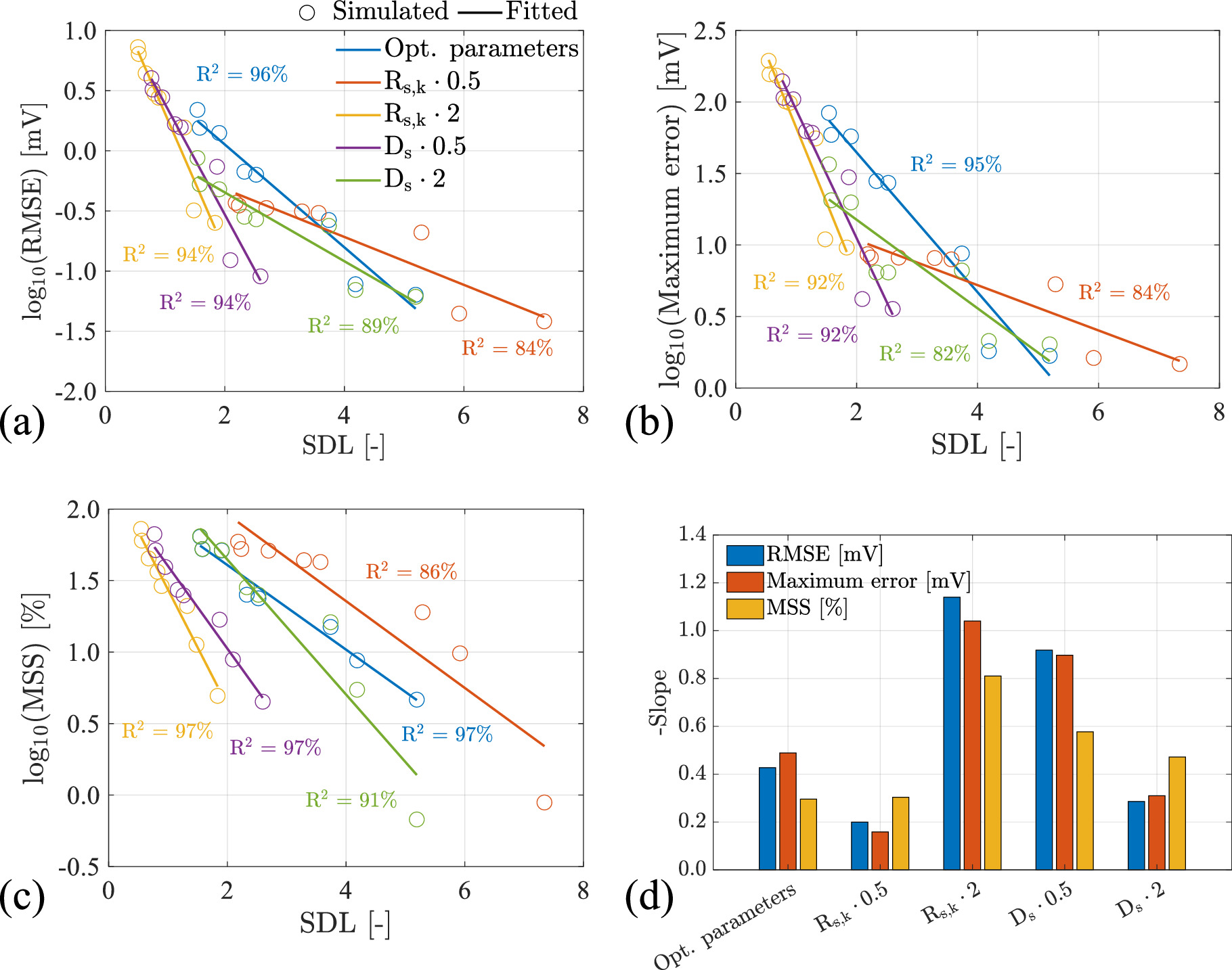 A Hybrid Electrochemical Multi-Particle Model for Li-ion Batteries ...