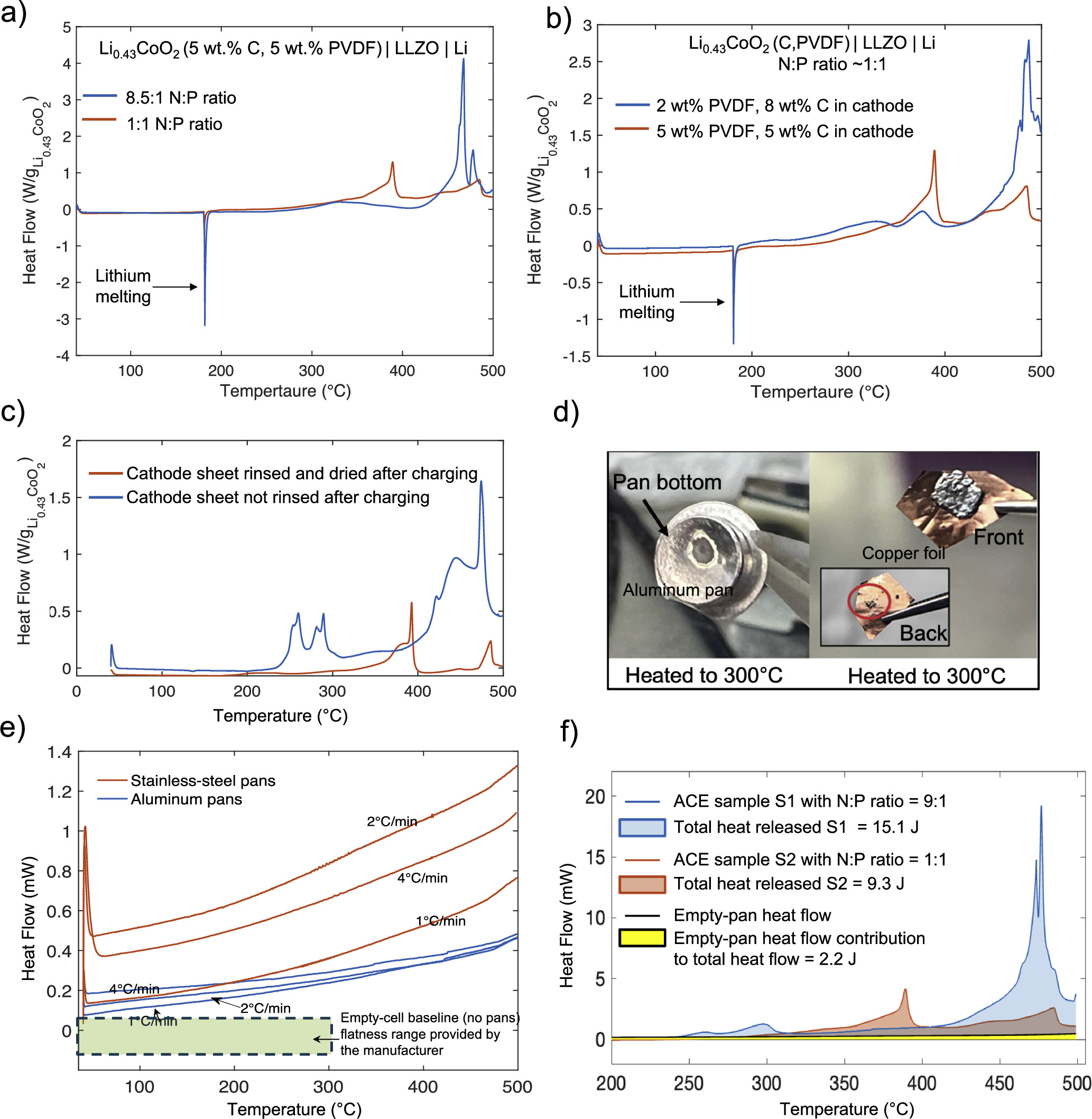Methods for Quantitative Thermal Analysis of Lithium Solid-State and ...