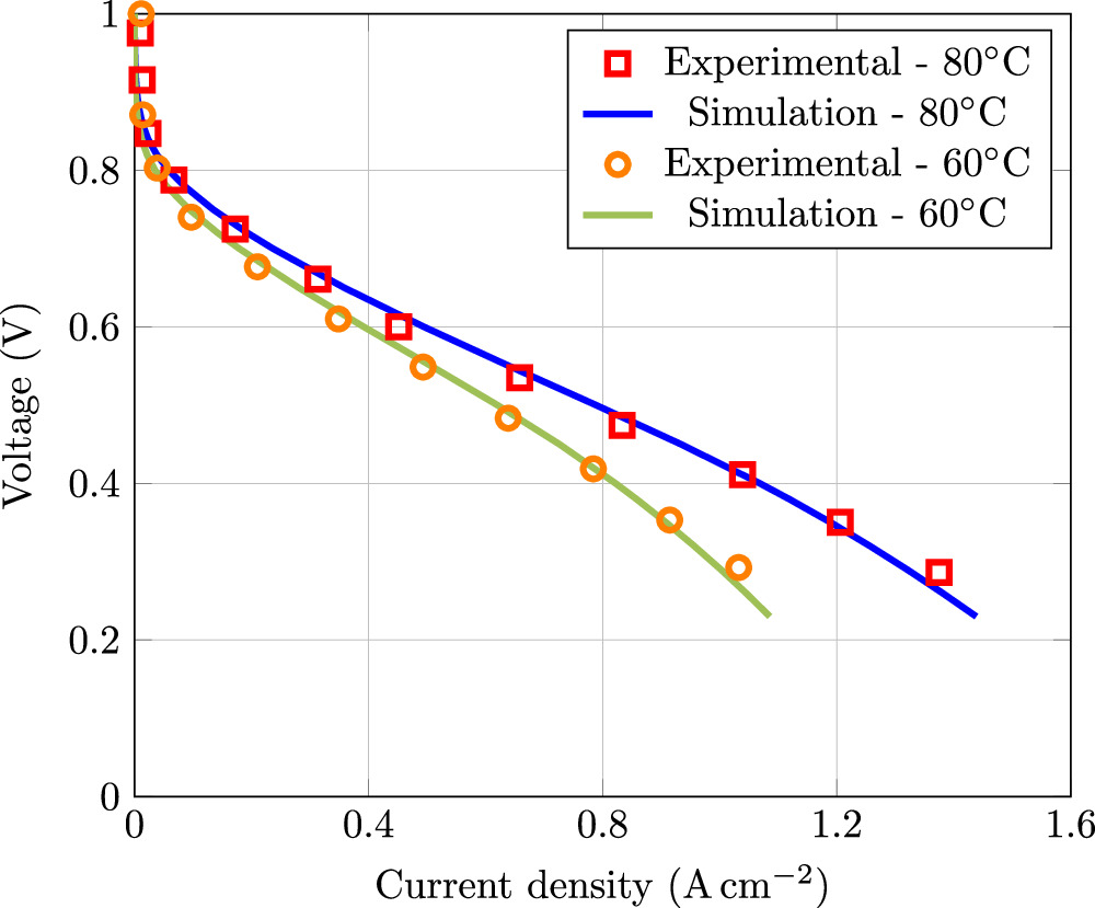 A Mathematically Optimized Design Solution for Structure of PEMFC ...
