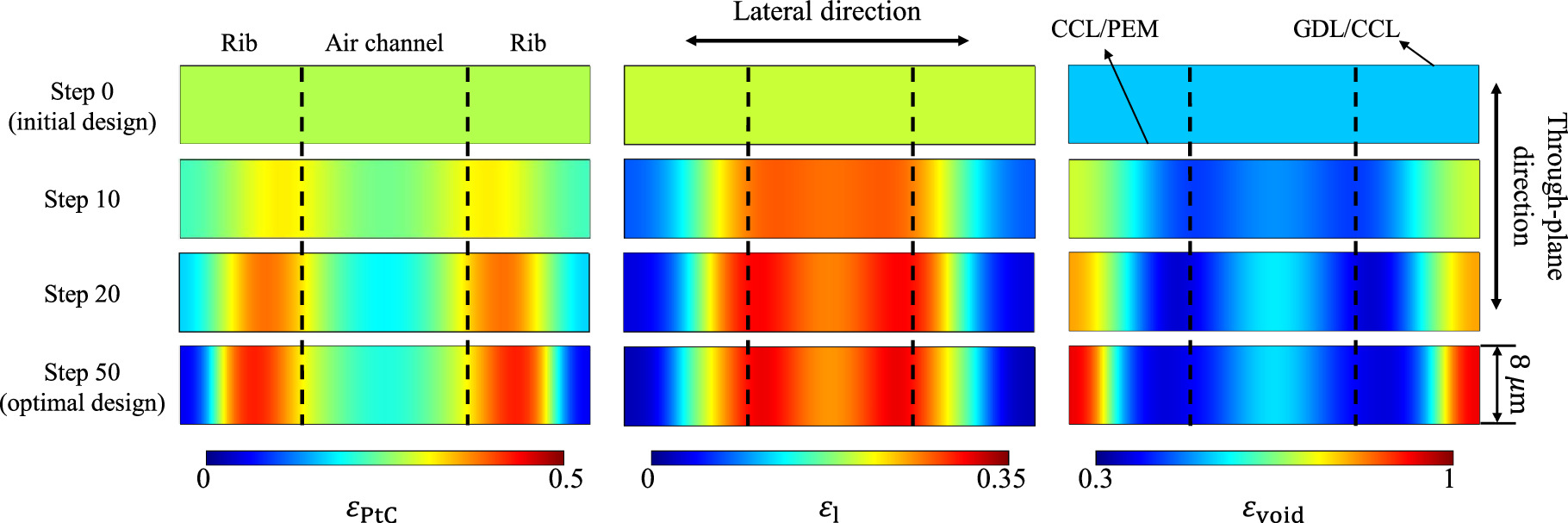 A Mathematically Optimized Design Solution for Structure of PEMFC ...