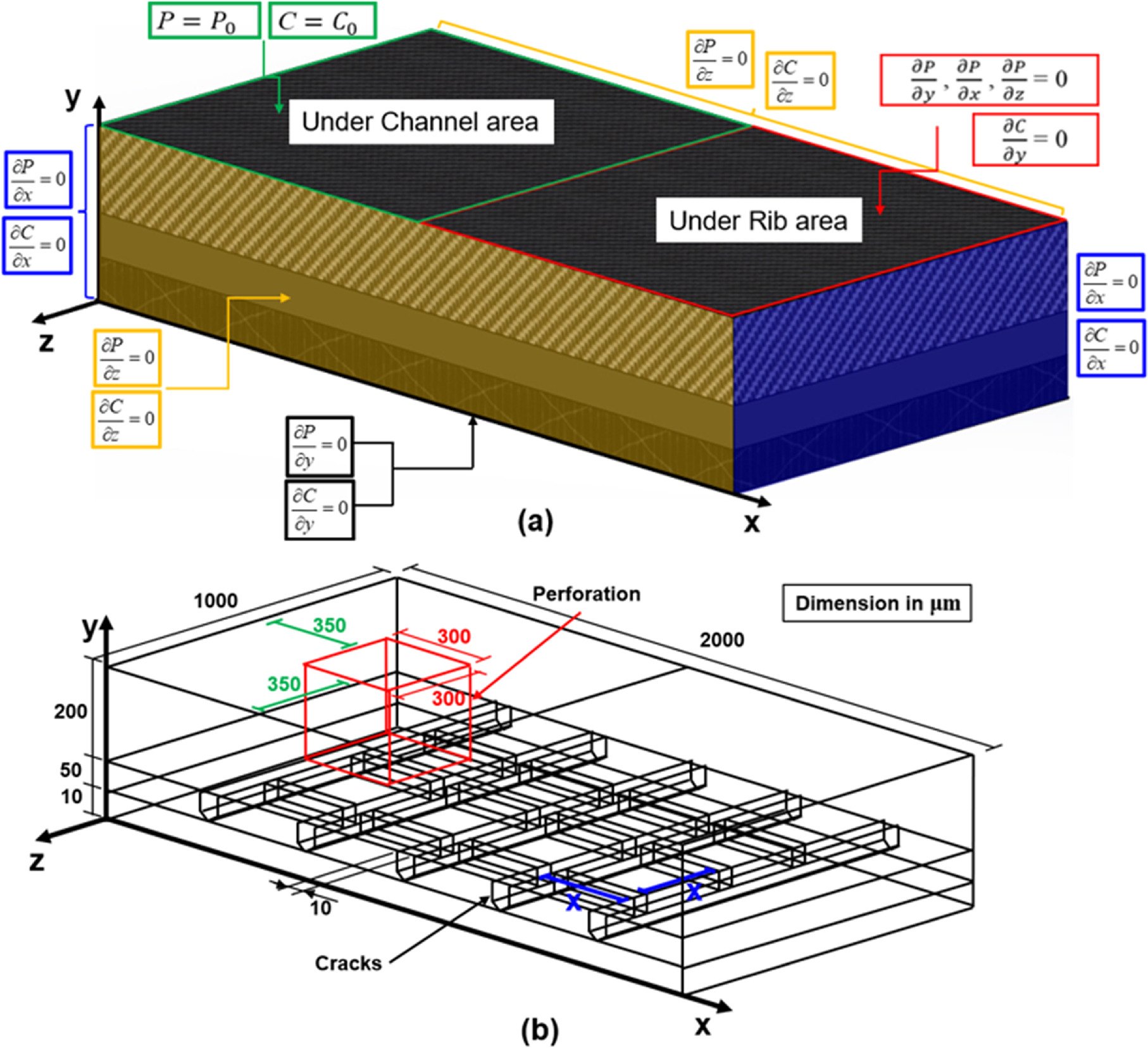 Numerical Model for Investigating Effects of Cracks and Perforation on ...