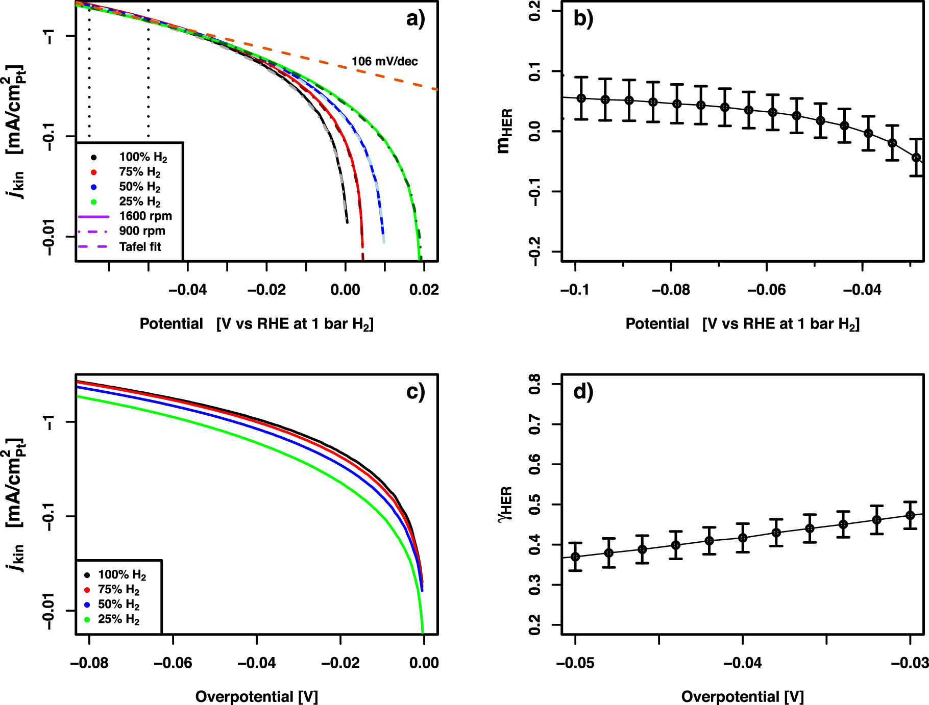 Hydrogen Oxidation and Evolution Reaction on Platinum in Alkaline ...