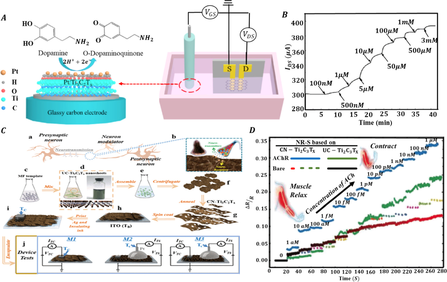 Review—Versatile MXenes in Biosensing Applications: A Recent