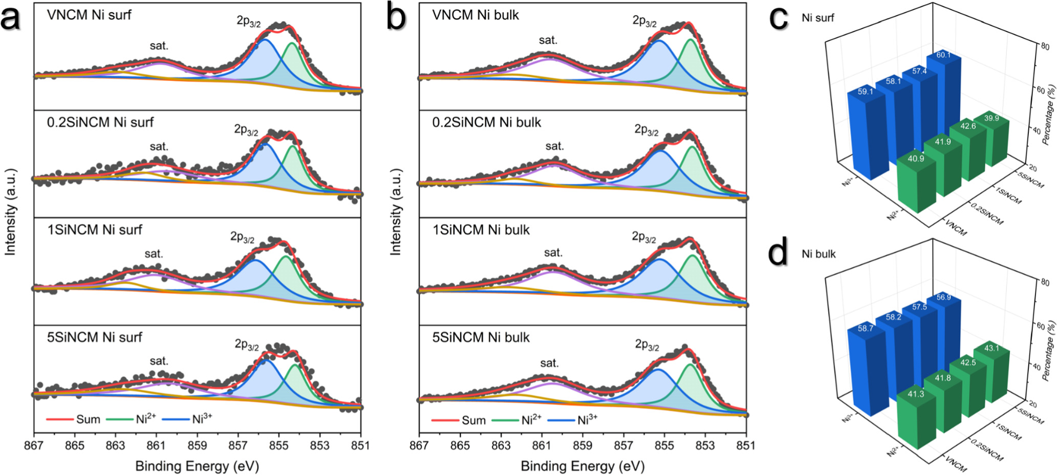 Impact of Silicon Impurity on the Hydrometallurgical Recovery of