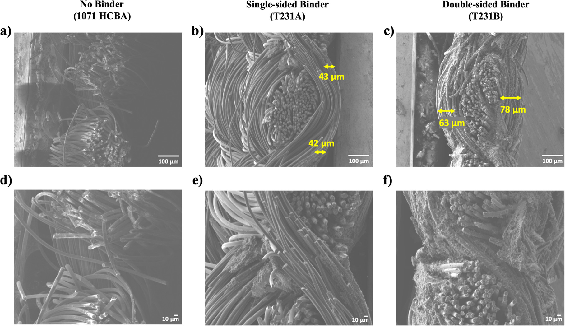 Binder-Coated Carbon Cloth Electrodes for All-Vanadium Redox Flow ...