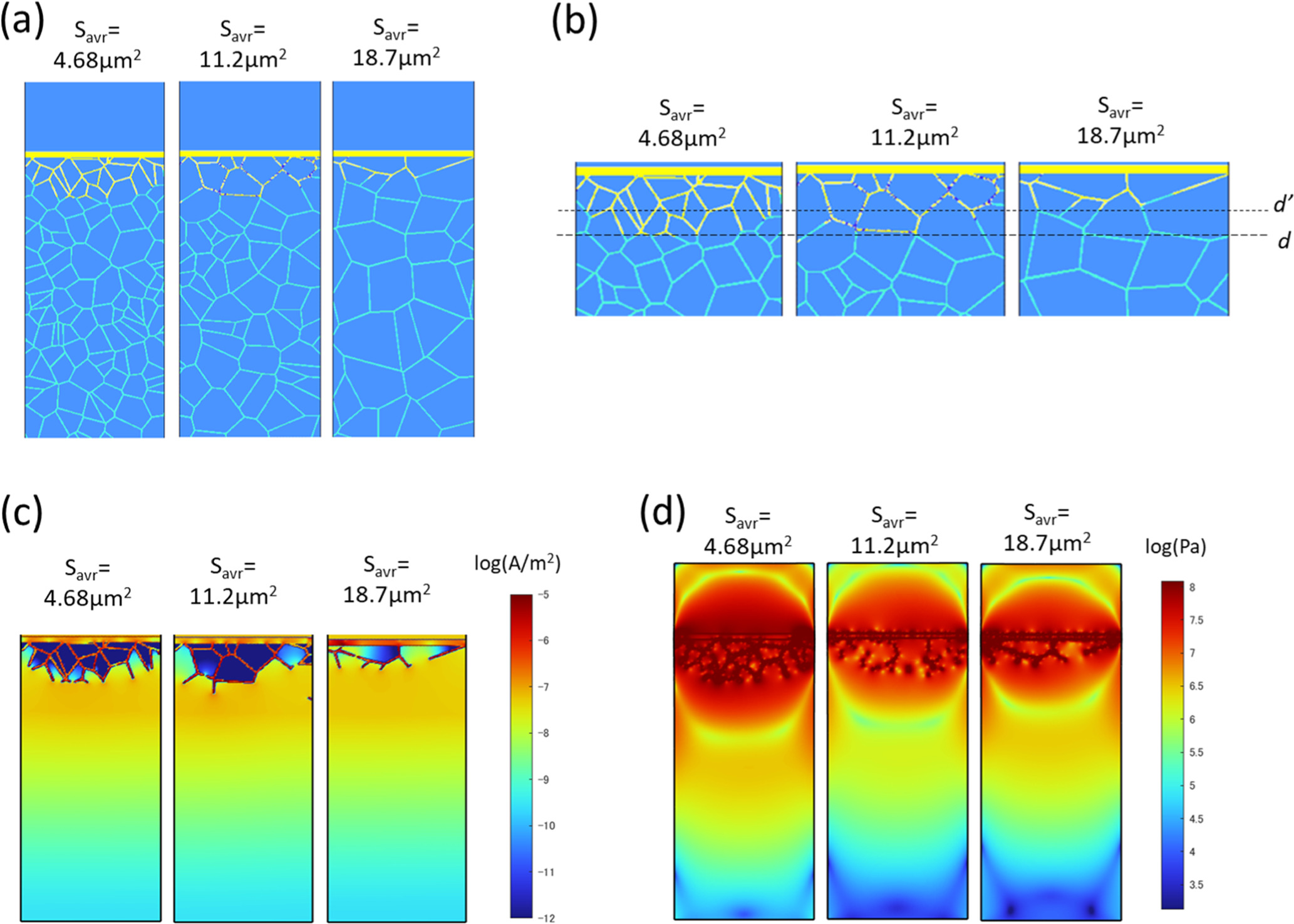 Polycrystal Rdf Mesoscopic Modelling of Li Deposition in Sulfide-Based Solid ...