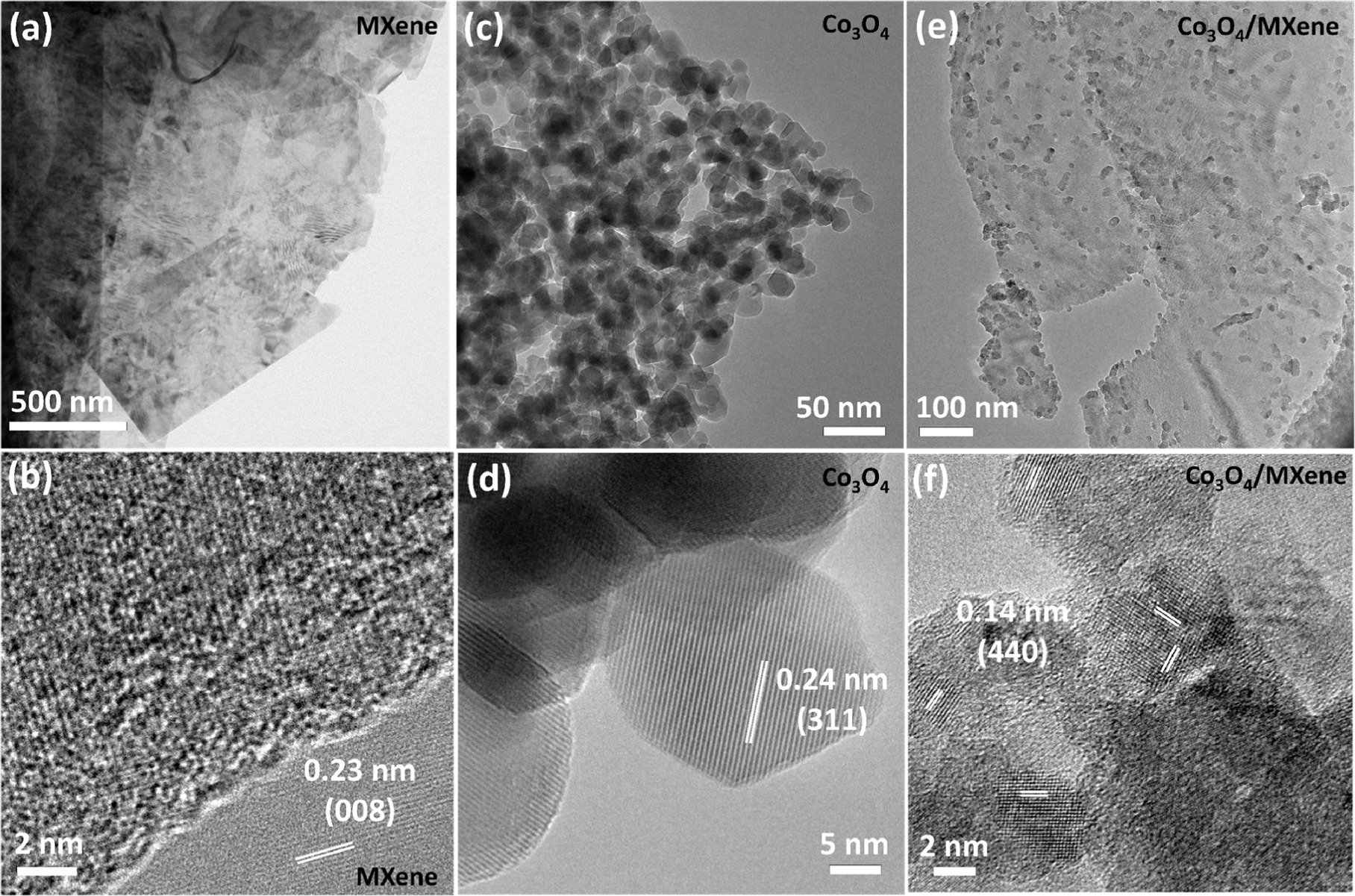 Enhanced H2O2 Production by Two-Electron Oxygen Reduction on Co3O4 ...