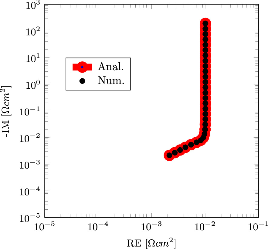 Transmission Line Model of Intercalation Electrode Particle in Lithium ...