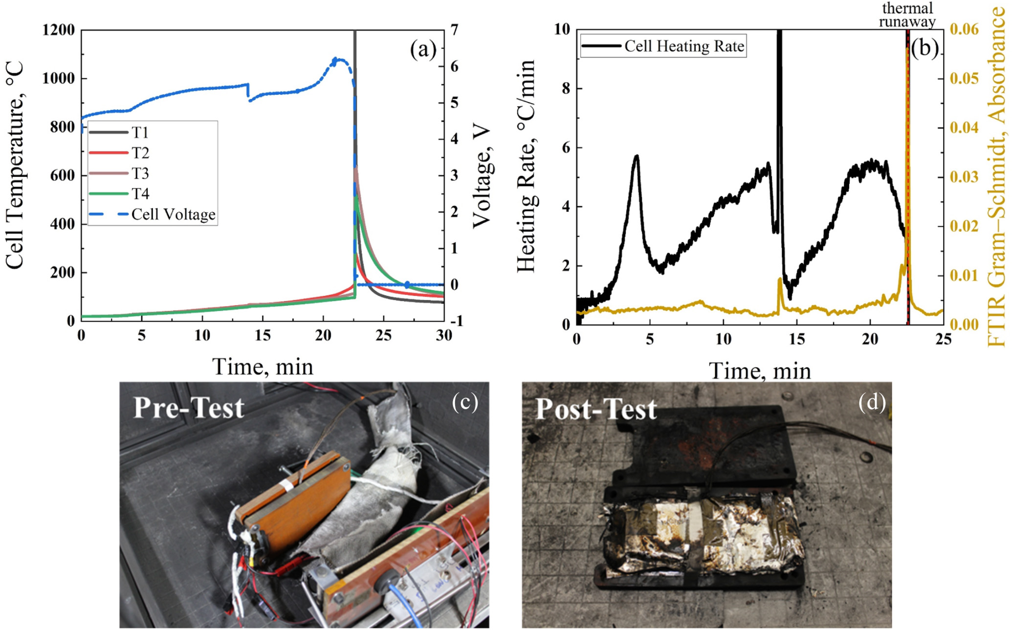 Early Detection of Li-Ion Battery Thermal Runaway Using Commercial ...
