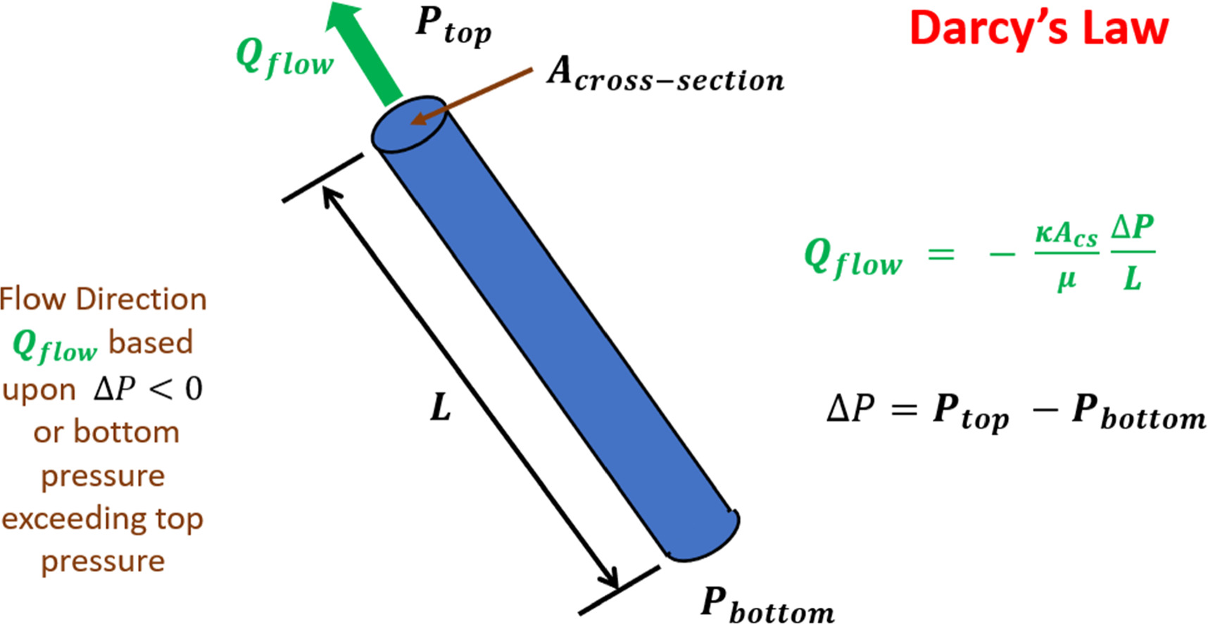 Spatial Distribution of Pressure Using Fluid Physics for the Vanadium ...