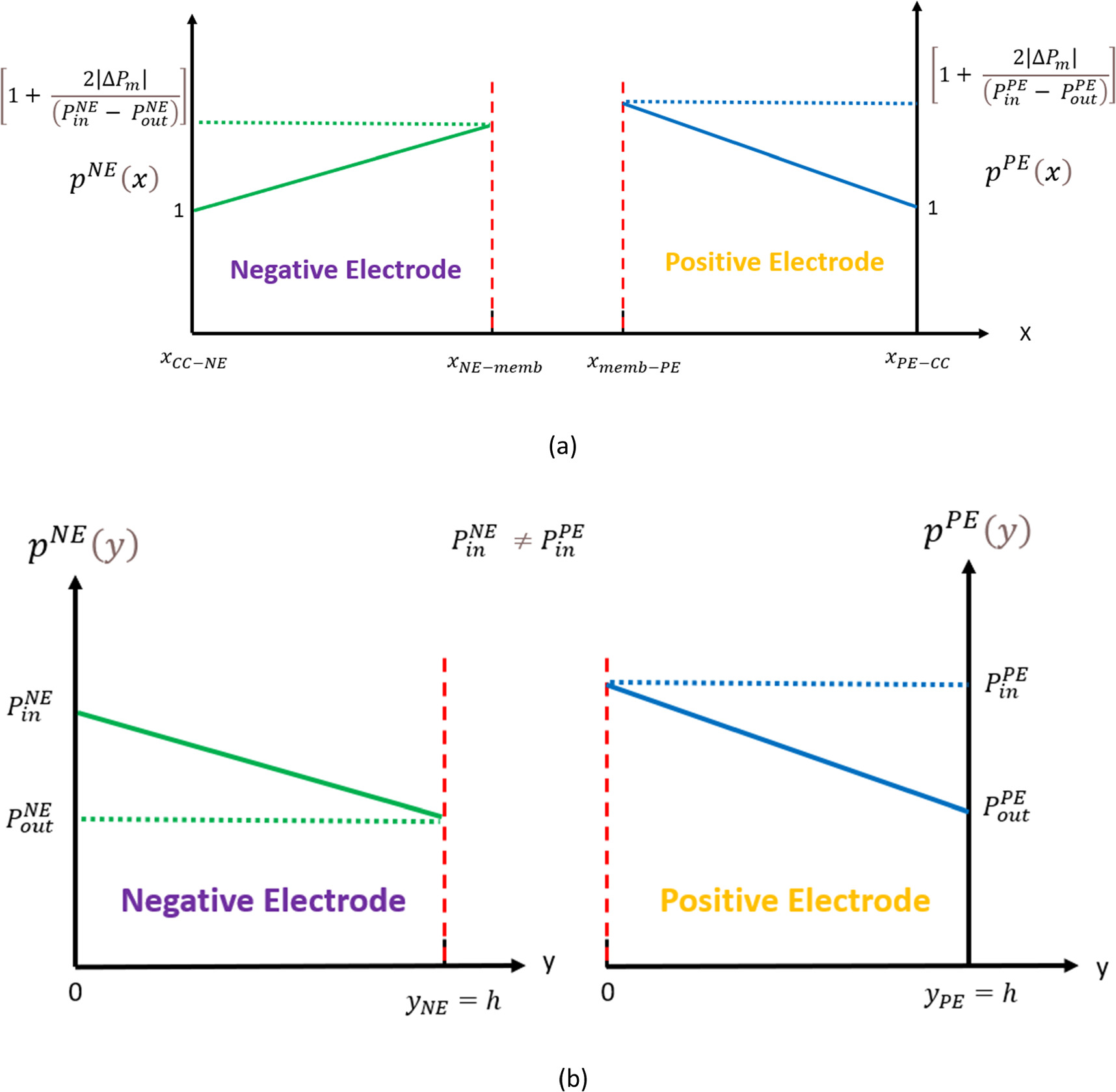 Spatial Distribution of Pressure Using Fluid Physics for the Vanadium ...