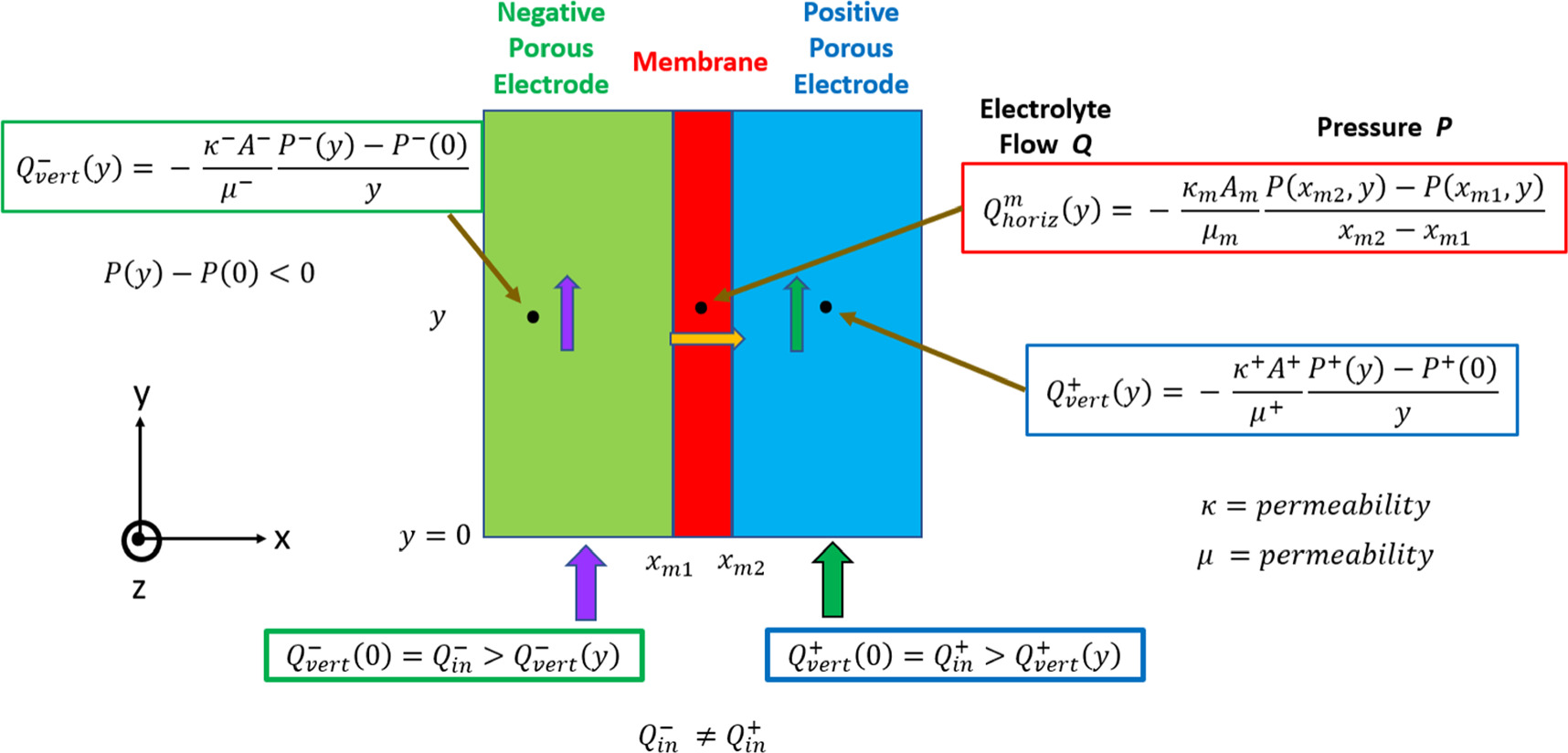Spatial Distribution of Pressure Using Fluid Physics for the Vanadium ...