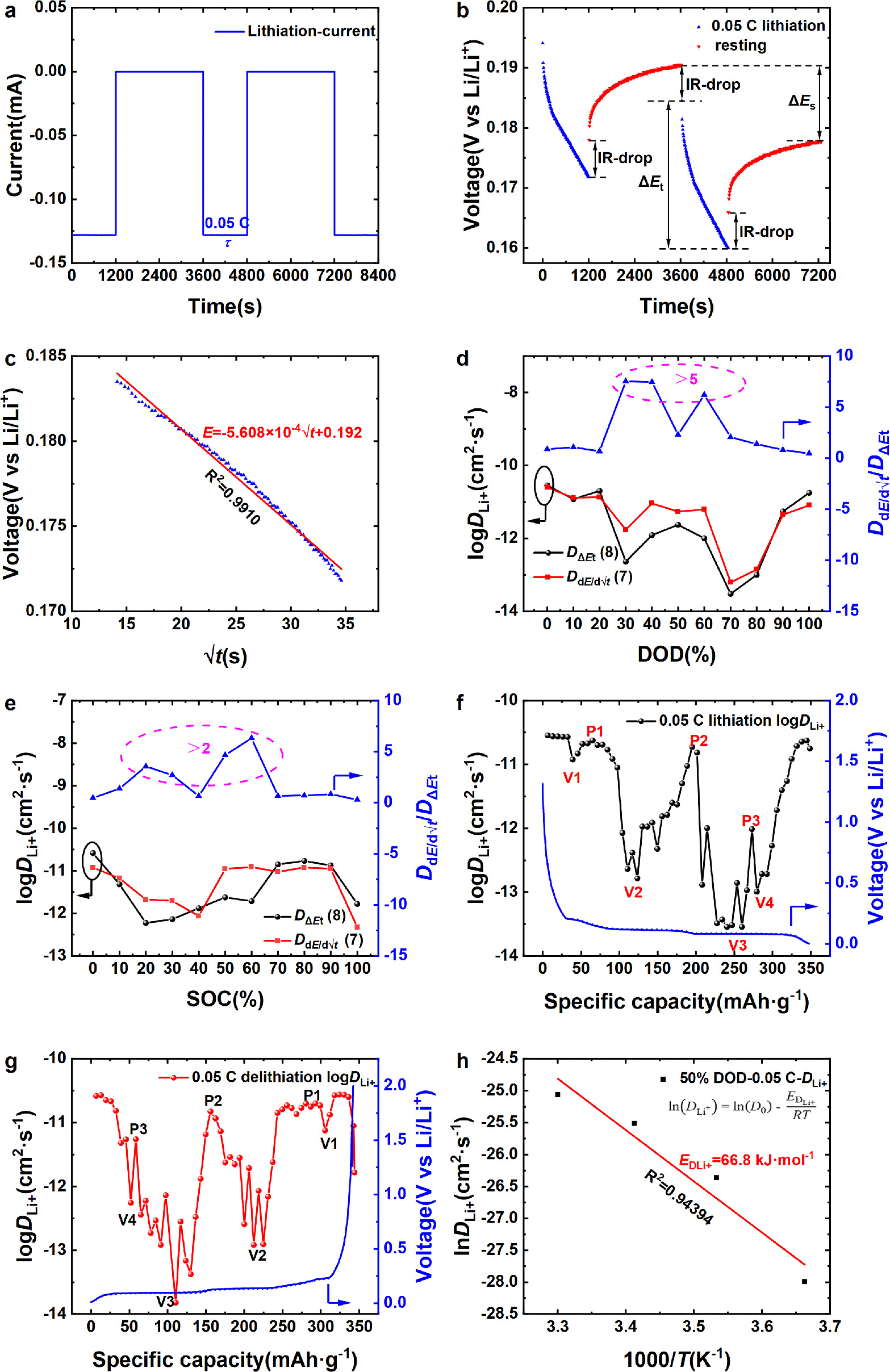 Accurate Calculation of Solid-State Li+ Diffusion Coefficient and ...